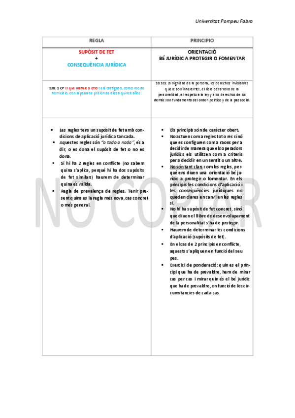 Miniatura del documento Quadre-Comparatiu-Regles-vs-Principis.pdf