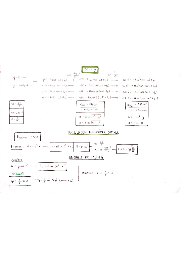 Miniatura del documento Formularios-2-BACH.pdf
