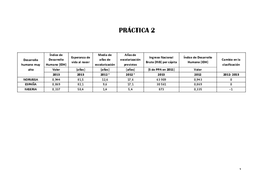 Miniatura del documento Practica-2.pdf