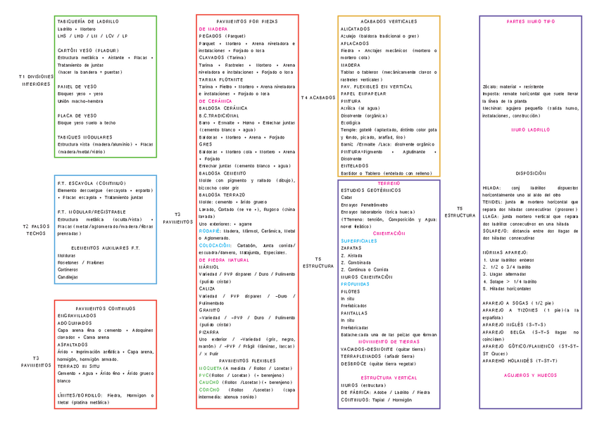 Miniatura del documento ESQUEMAS-SISTEMAS-CONSTRUCTIVOS.pdf