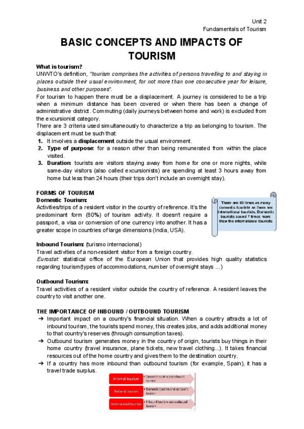 Miniatura del documento U-2-Basic-concepts-and-impacts-of-tourism.pdf
