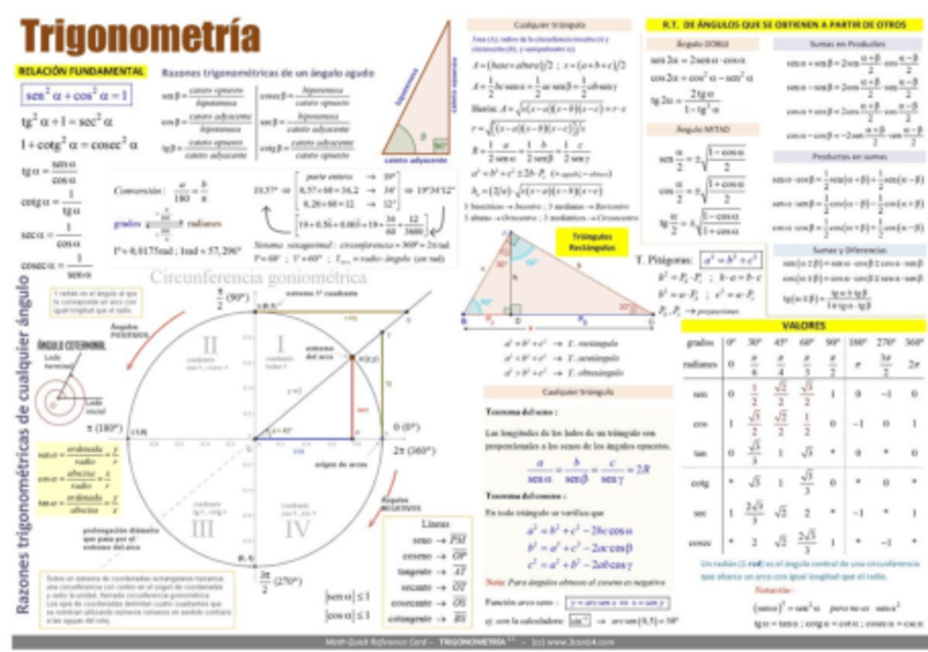 Miniatura del documento REPASO-TRIGONOMETRIuA.pdf