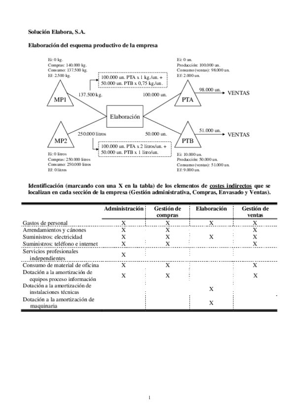 Miniatura del documento Actividad 1 evaluable  CGE I GADE (14-15) -Solución.pdf