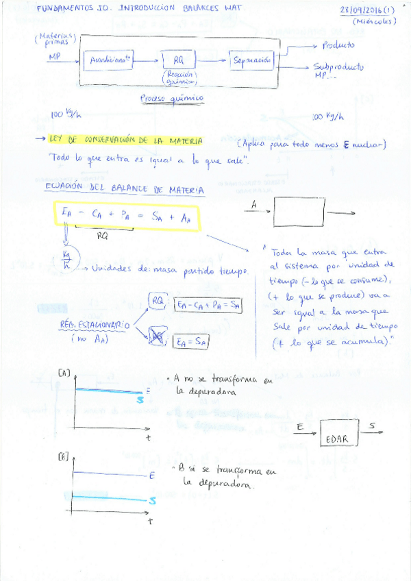 Miniatura del documento Apuntes + Ejercicios Introd BMat [FIQ].pdf