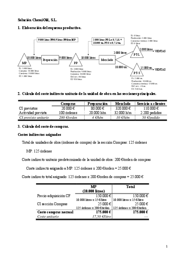 Miniatura del documento Actividad de repaso 1 CGE I (16-17) -Solución.pdf