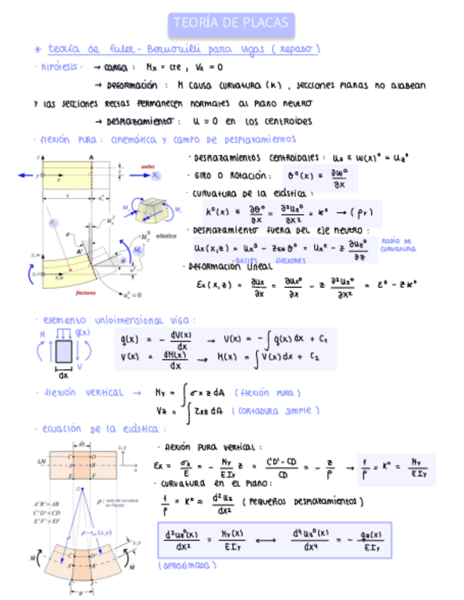 Miniatura del documento TeoriadePlacas.pdf