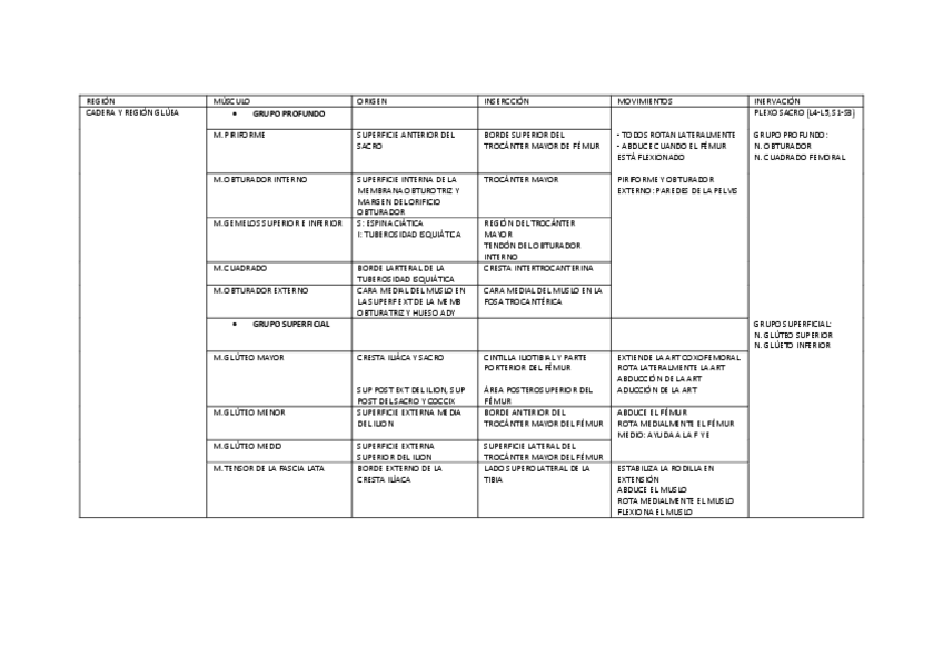 Miniatura del documento MUSCULOS-M-INFERIOR.pdf