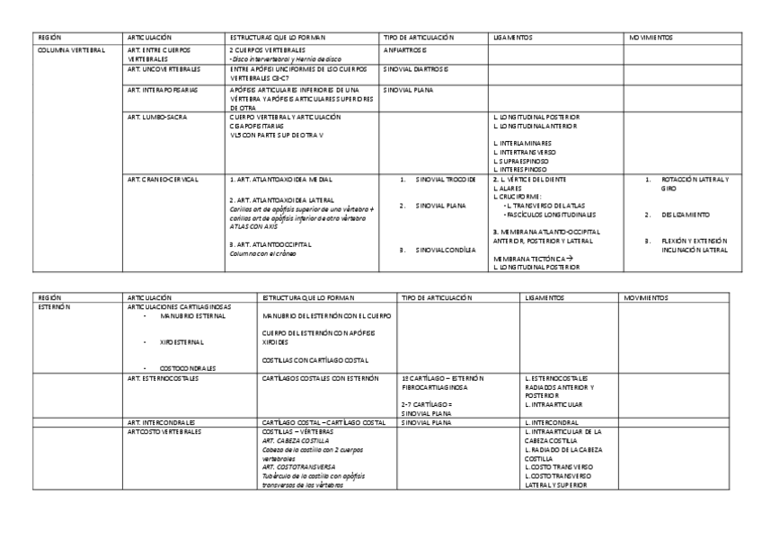 Miniatura del documento ART-TRONCO.pdf