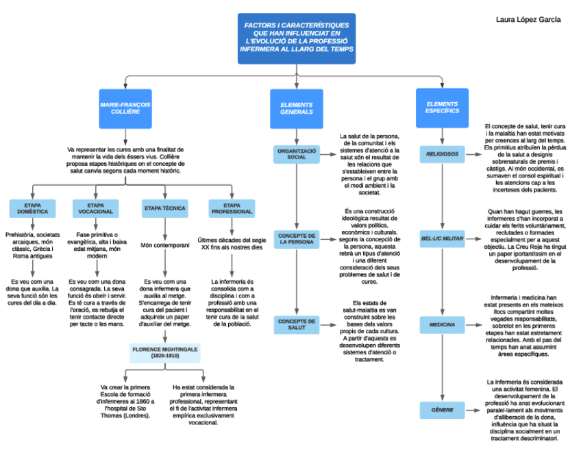 Miniatura del documento Mapa-conceptual.pdf
