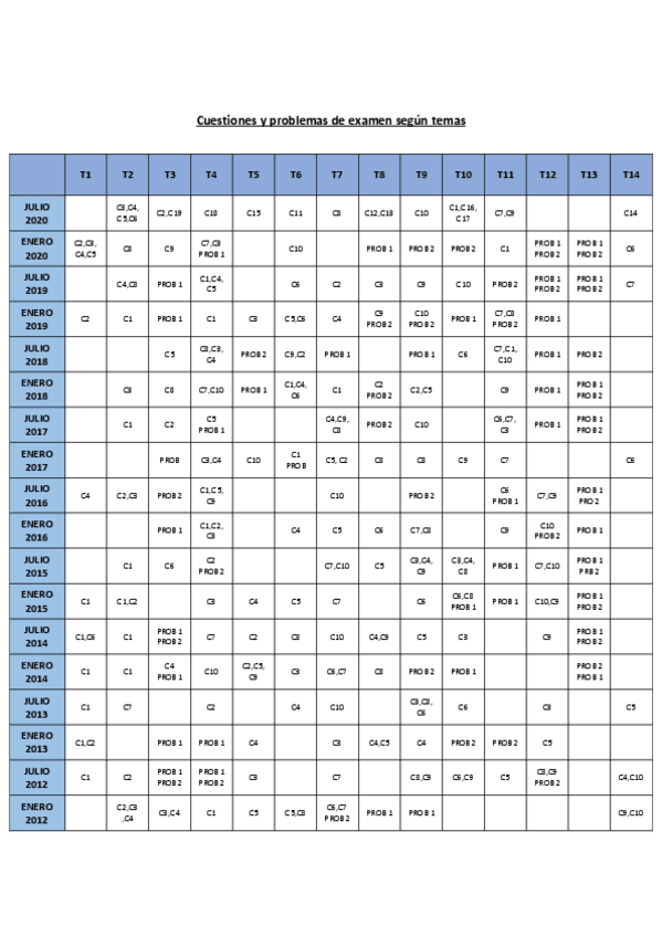 Miniatura del documento cuestiones-y-problemas-de-examen-segun-temas.pdf