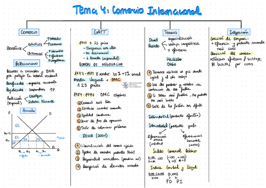 Miniatura del documento Esquema.pdf