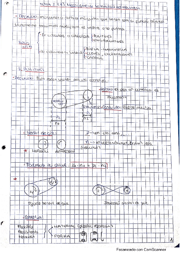 Miniatura del documento mecanismes-transmision-de-moviment-apunts.pdf