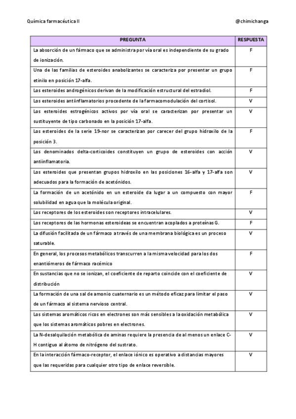 Miniatura del documento V-F-farmaceutica.pdf