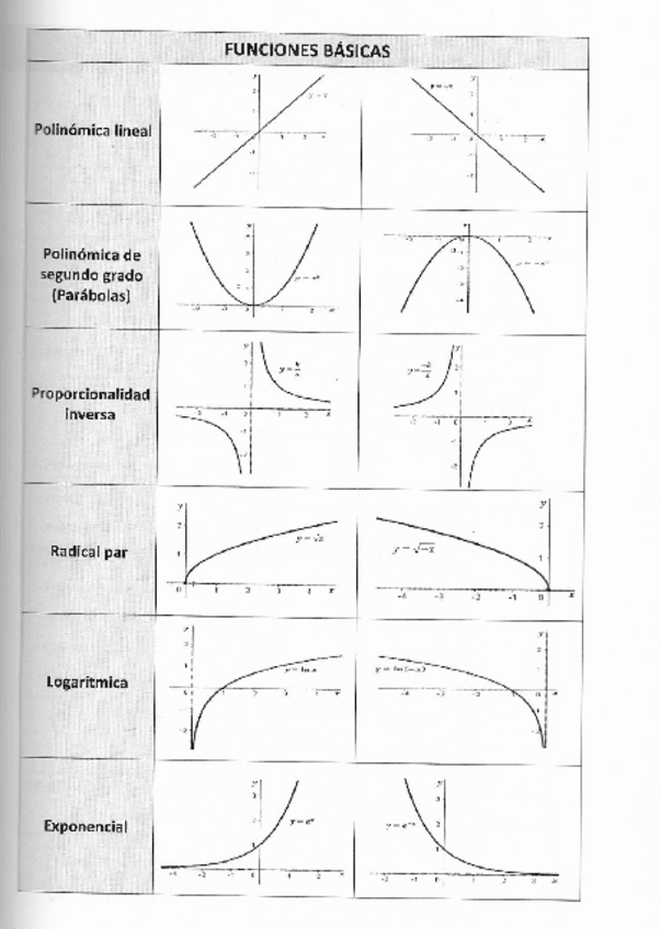 Miniatura del documento FUNCIONES-BASICAS.pdf