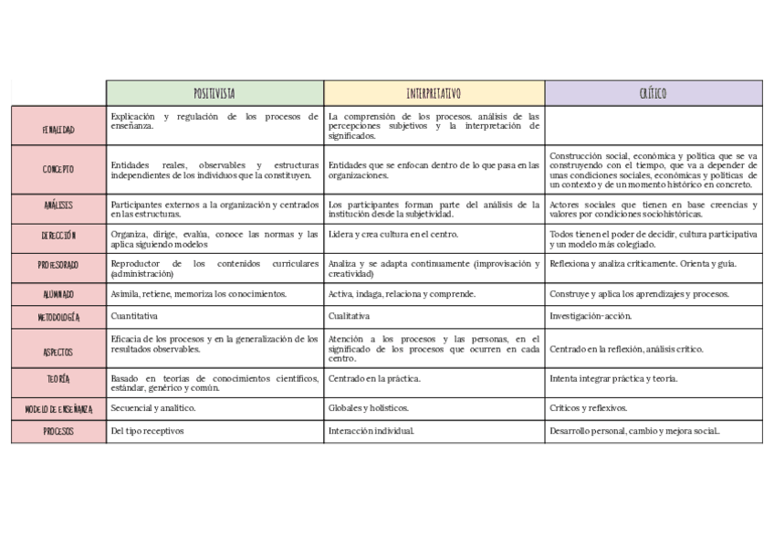 Miniatura del documento Tipos-de-teorias.pdf