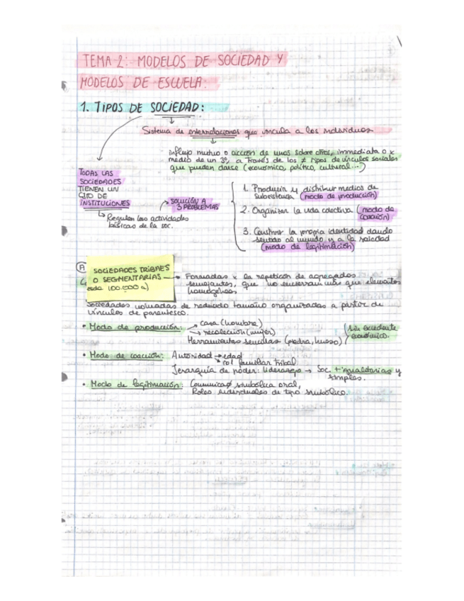 Miniatura del documento SOCIOLOGIA-Tema-2-.pdf