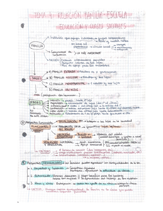 Miniatura del documento SOCIOLOGIA-Tema-4.pdf