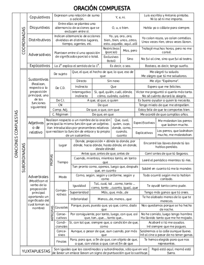 Miniatura del documento Oracion-compuesta.pdf