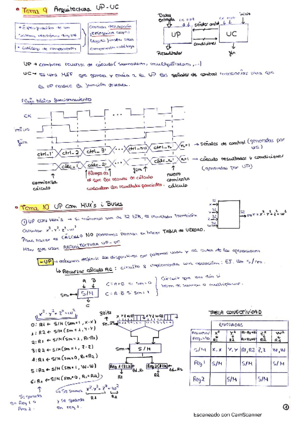 Miniatura del documento Apunts-Bloc-3-HW.pdf