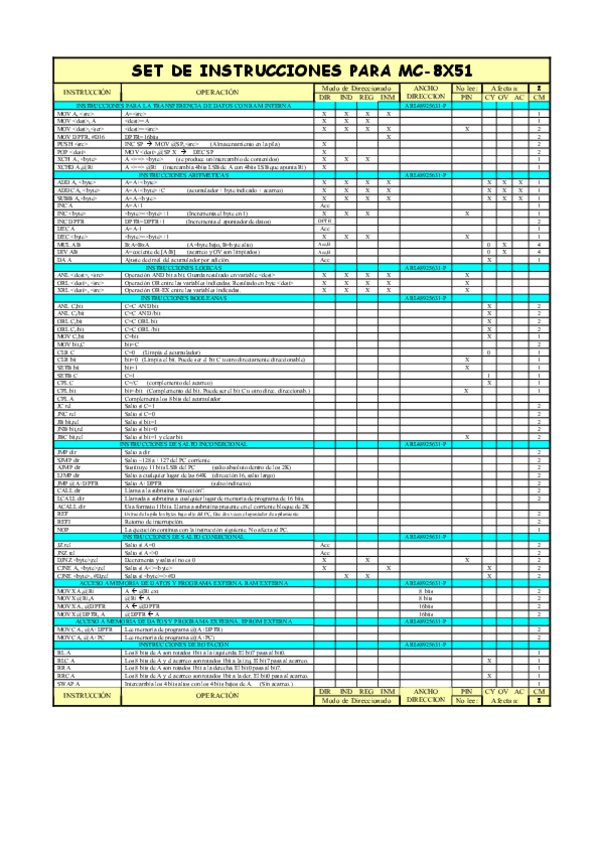 Miniatura del documento resumen8051.pdf