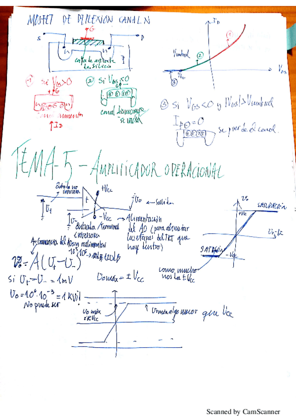 Miniatura del documento ELECT TEMA 5.pdf