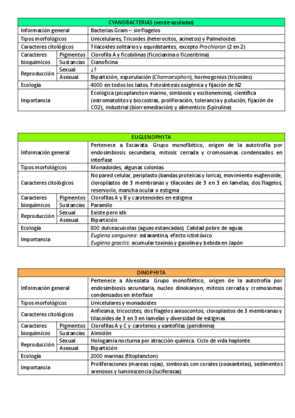 Miniatura del documento ALGAS.pdf