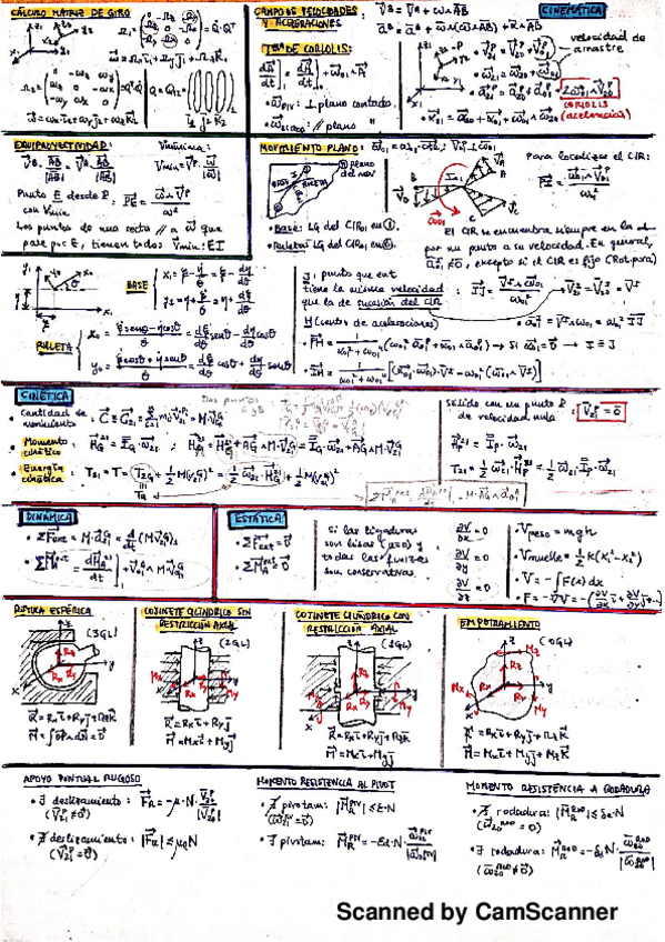 Miniatura del documento Formulario Examen Mecanica.pdf