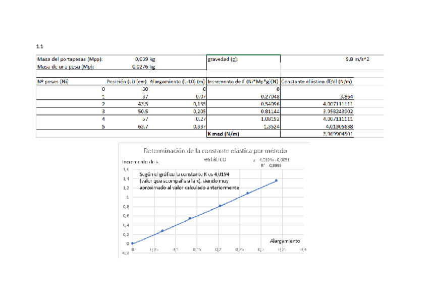 Miniatura del documento Practica1.pdf