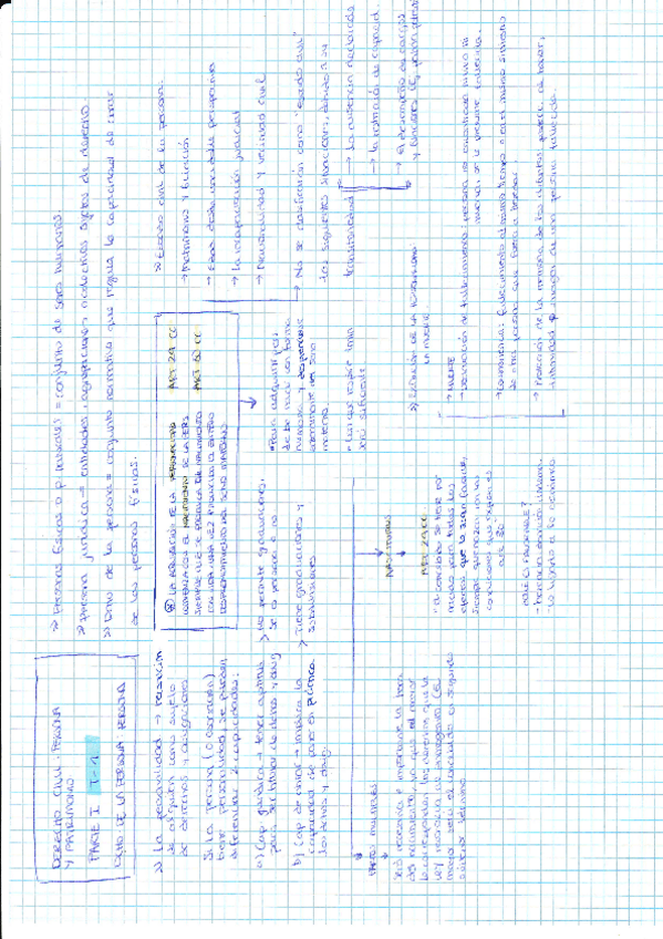 Miniatura del documento Esquema-1-y-2.pdf