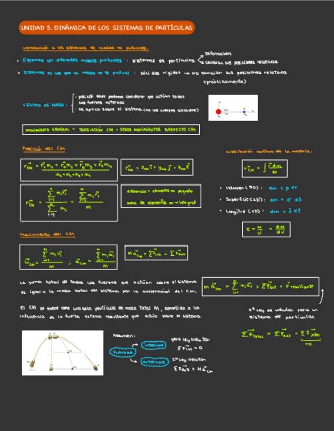 Miniatura del documento APUNTESUNIDAD5.pdf