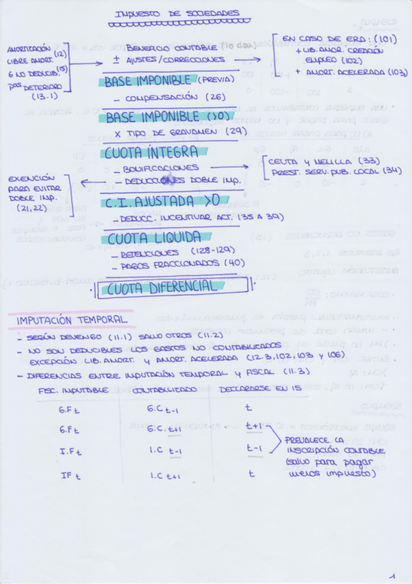 Miniatura del documento IS.pdf