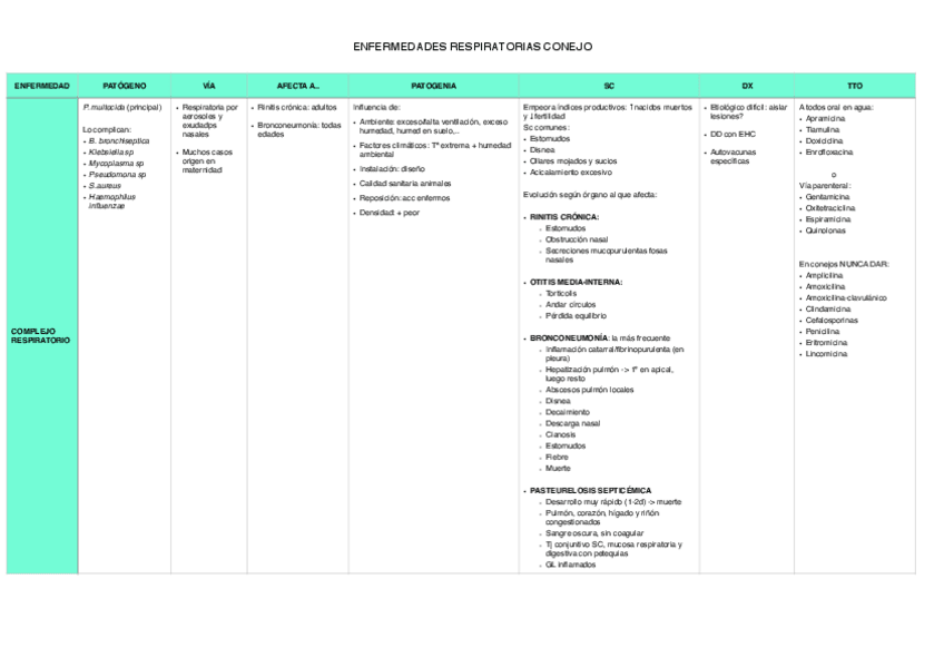 Miniatura del documento RESPIRATORIO-CONEJO.pdf