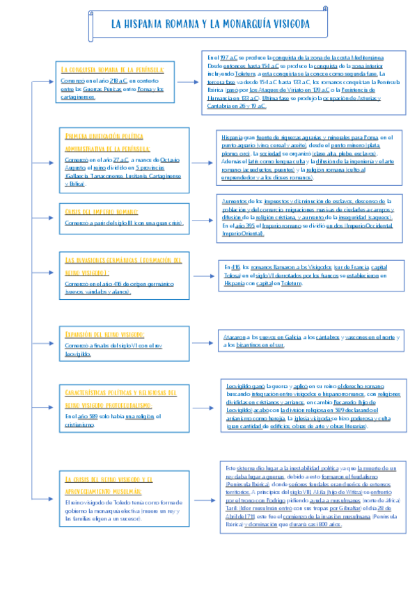 Miniatura del documento epigrafe-2-la-hispania-romana-y-la-monarquia-visigoda-LAURA-CARRETERO-TORRES-2obach-A.pdf