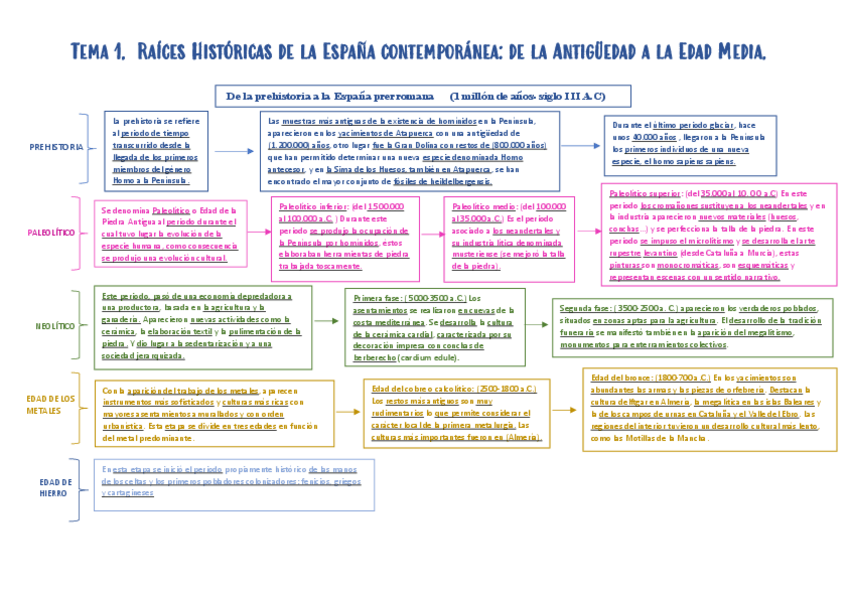 Miniatura del documento Esquema-del-primer-epigrafe-LAURA-CARRETERO-TORRES-2bach-B-primer-grupo.pdf
