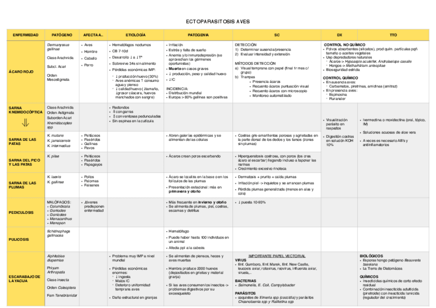 Miniatura del documento ECTOPARASITOS-AVES.pdf