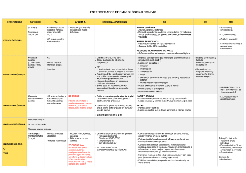 Miniatura del documento DERMA-CONEJOS.pdf