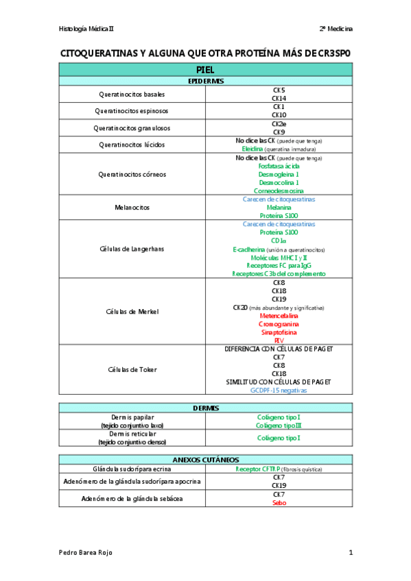 Miniatura del documento Resumen-Citoqueratinas-y-otras-moleculas.pdf
