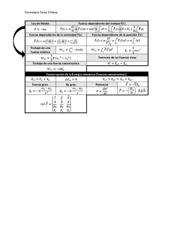 Miniatura del documento Formulario-T3-Fisica.pdf