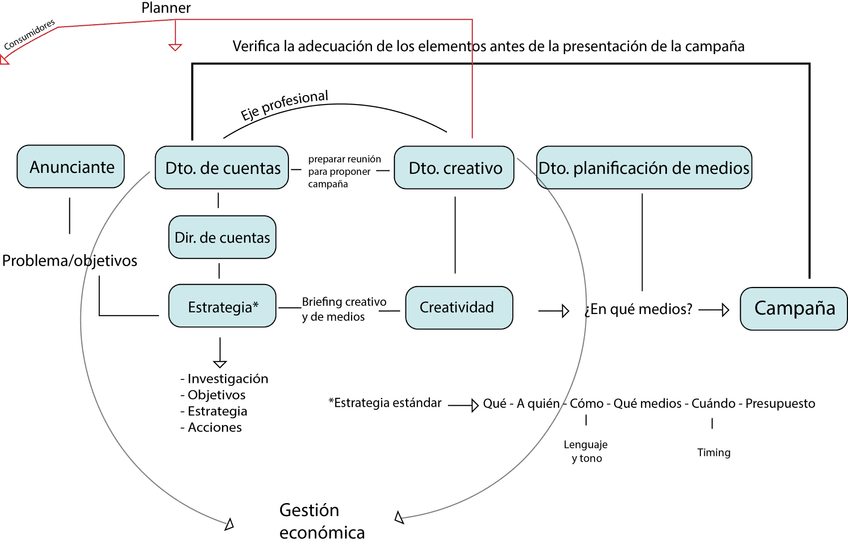 Miniatura del documento Esquema dirección de cuentas.png