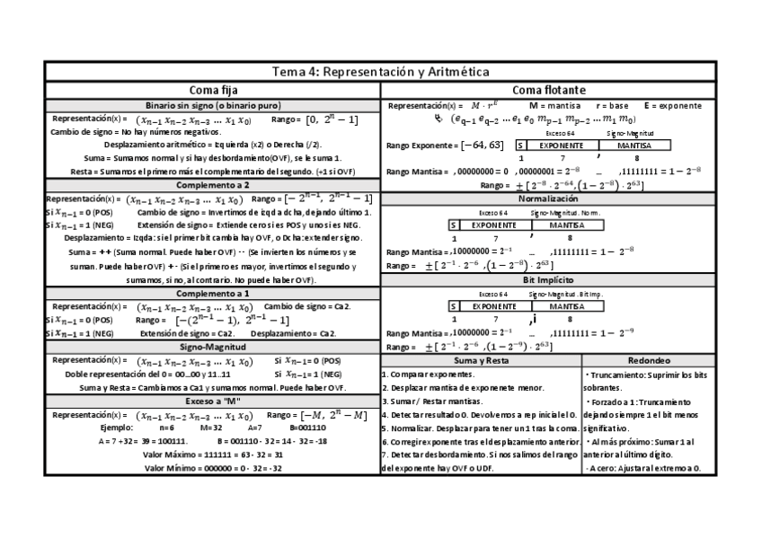 Miniatura del documento Tabla-Resumen-Tema-4.pdf