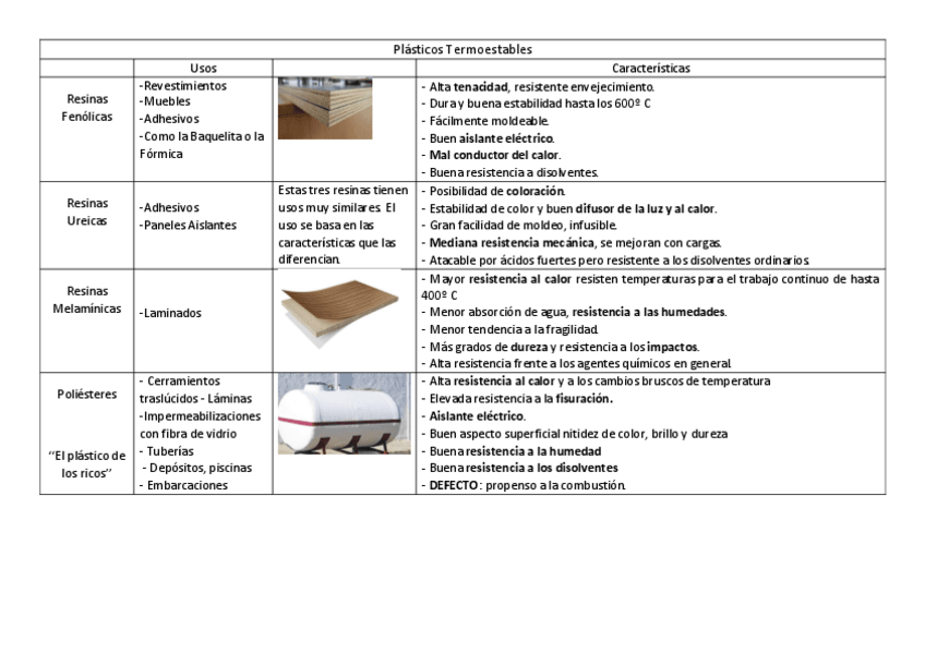 Miniatura del documento Apuntes-Usos-de-los-Plasticos-Termoestables.pdf