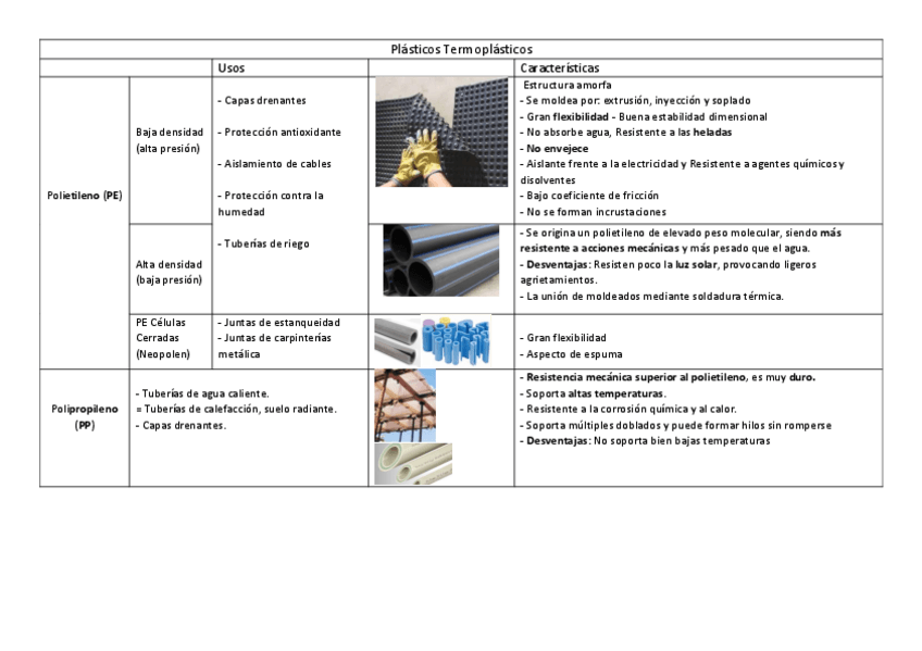 Miniatura del documento Apuntes-Usos-de-los-Plasticos-Termoplasticos.pdf