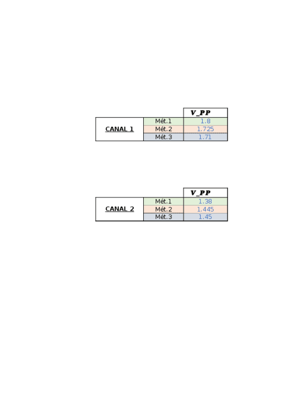 Miniatura del documento Fisica-VI-Excel.xlsx