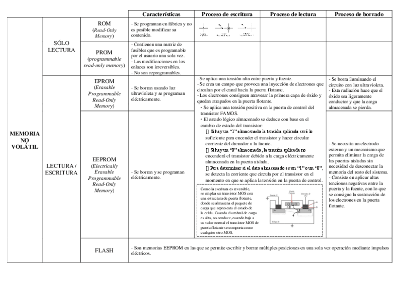 Miniatura del documento Tabla-memorias.pdf