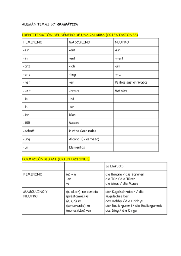Miniatura del documento ALEMAN-GRAMATICA-TEMAS-1-7.pdf