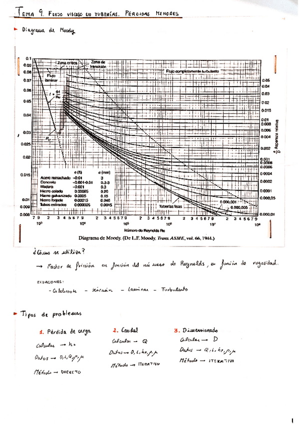 Miniatura del documento Tema-9-MF.pdf