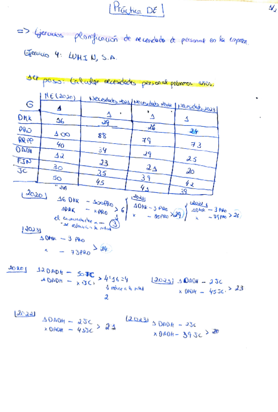 Miniatura del documento Ej4-Planificacion-Necesidades-Personal.pdf