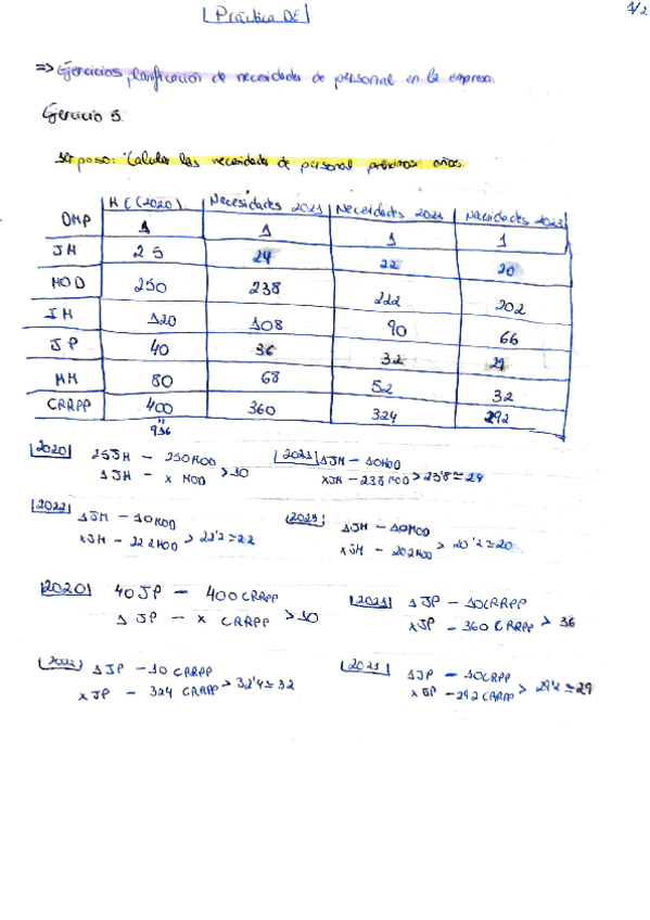 Miniatura del documento Ej-5-Planificacion-Necesidades-Personal.pdf