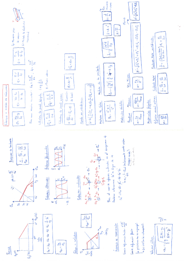 Miniatura del documento FORMULARIO CÁLCULO Y DISEÑO DE MÁQUINAS.pdf