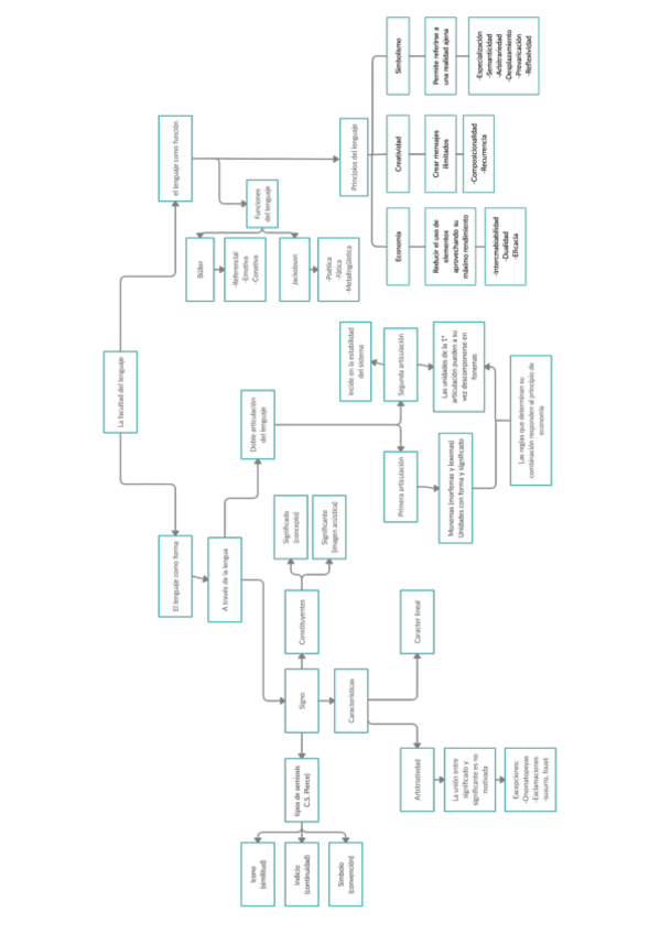 Miniatura del documento LIN-I-T02-El-lenguaje-Esquema.pdf